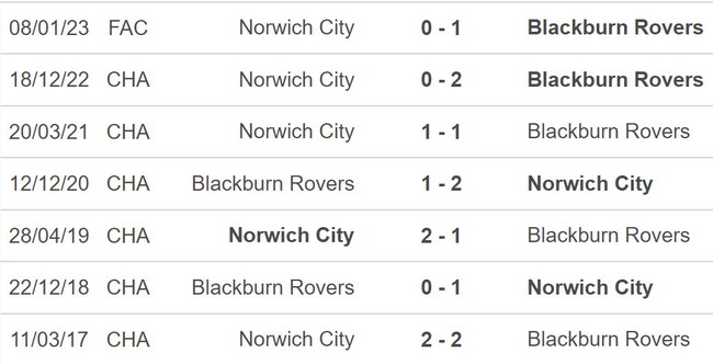 Nhận định, nhận định bóng đá Blackburn Rovers vs Norwich City (21h00, 7/4), hạng nhất Anh vòng 40 - Ảnh 5.