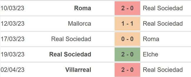 Nhận định, nhận định bóng đá Real Sociedad vs Getafe (23h30, 8/4), La Liga vòng 28 - Ảnh 3.