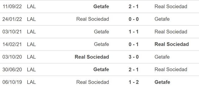 Nhận định, nhận định bóng đá Real Sociedad vs Getafe (23h30, 8/4), La Liga vòng 28 - Ảnh 5.
