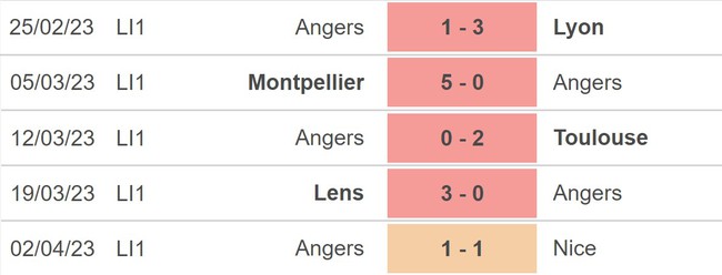 Nhận định, nhận định bóng đá Angers vs Lille, Ligue 1 vòng 30 (22h00, 8/4) - Ảnh 3.