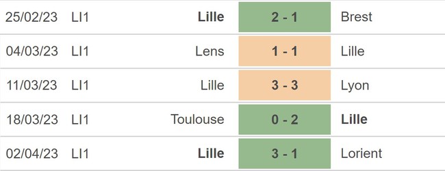 Nhận định, nhận định bóng đá Angers vs Lille, Ligue 1 vòng 30 (22h00, 8/4) - Ảnh 4.