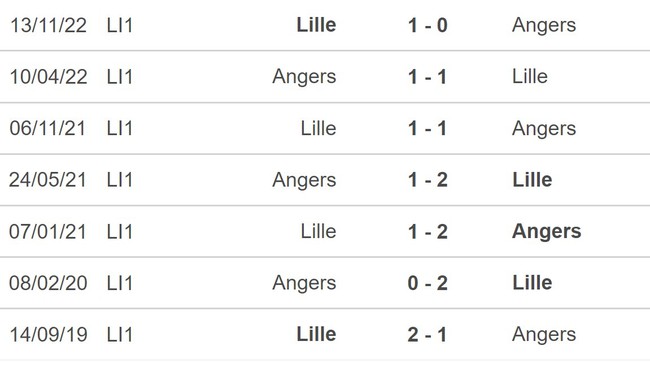 Nhận định, nhận định bóng đá Angers vs Lille, Ligue 1 vòng 30 (22h00, 8/4) - Ảnh 5.