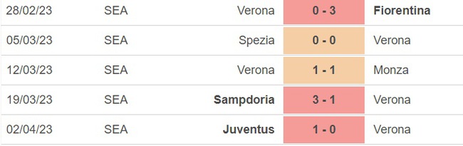 Nhận định, nhận định bóng đá Verona vs Sassuolo (23h30, 8/4), vòng 29 Serie A - Ảnh 3.