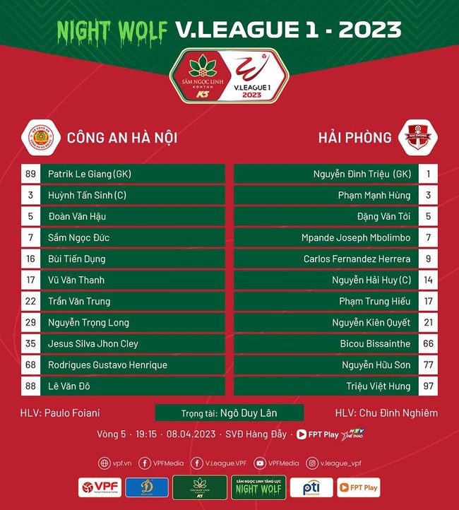 Link xem trực tiếp CAHN vs Hải Phòng (19h15, 8/4), Night Wolf V-League 2023 - Ảnh 3.