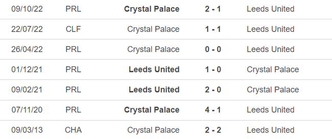 Lịch sử đối đầu Leeds vs Crystal Palace