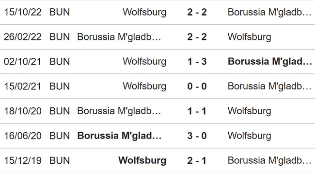 Nhận định, nhận định bóng đá Gladbach vs Wolfsburg (20h30, 9/4), Bundesliga vòng 27 - Ảnh 3.