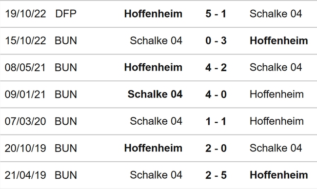 Nhận định, nhận định bóng đá Hoffenheim vs Schalke (00h30, 10/4), Bundesliga vòng 27 - Ảnh 3.