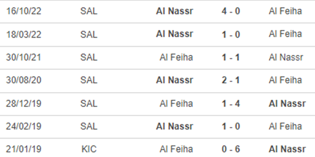 Lịch sử đối đầu Al Feiha vs Al Nassr