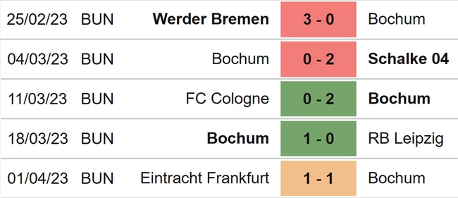 Nhận định, nhận định bóng đá Bochum vs Stuttgart (20h30, 9/4), Bundesliga vòng 27 - Ảnh 4.