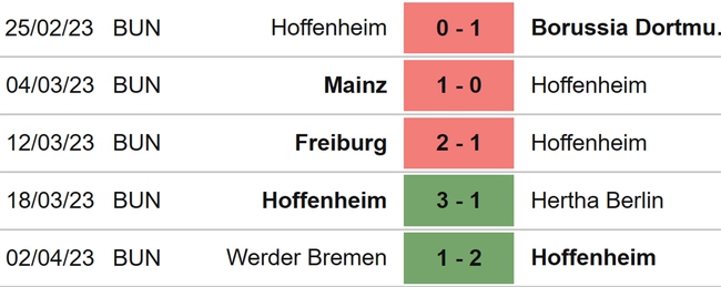 Nhận định, nhận định bóng đá Hoffenheim vs Schalke (00h30, 10/4), Bundesliga vòng 27 - Ảnh 4.