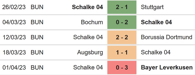 Nhận định, nhận định bóng đá Hoffenheim vs Schalke (00h30, 10/4), Bundesliga vòng 27 - Ảnh 5.