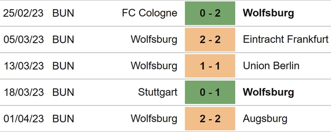 Nhận định, nhận định bóng đá Gladbach vs Wolfsburg (20h30, 9/4), Bundesliga vòng 27 - Ảnh 5.