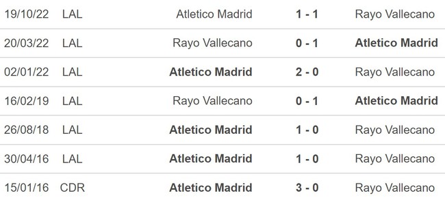 Nhận định, nhận định bóng đá Vallecano vs Atletico (02h00, 10/4), La Liga vòng 28 - Ảnh 5.