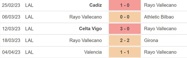Nhận định, nhận định bóng đá Vallecano vs Atletico (02h00, 10/4), La Liga vòng 28 - Ảnh 3.