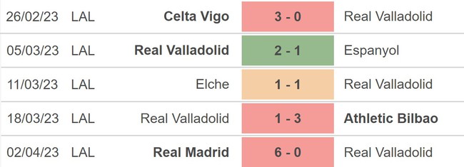 Nhận định, nhận định bóng đá Valladolid vs Mallorca (19h00, 9/4), La Liga vòng 28 - Ảnh 3.