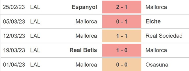 Nhận định, nhận định bóng đá Valladolid vs Mallorca (19h00, 9/4), La Liga vòng 28 - Ảnh 4.