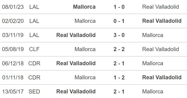 Nhận định, nhận định bóng đá Valladolid vs Mallorca (19h00, 9/4), La Liga vòng 28 - Ảnh 5.