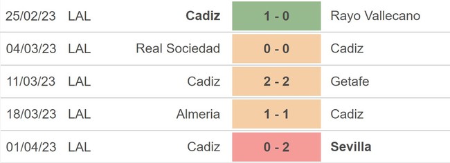 Nhận định, nhận định bóng đá Real Betis vs Cadiz (21h15, 9/4), La Liga vòng 28 - Ảnh 4.