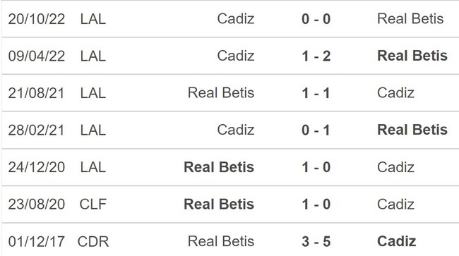 Nhận định, nhận định bóng đá Real Betis vs Cadiz (21h15, 9/4), La Liga vòng 28 - Ảnh 5.
