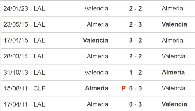 Nhận định, nhận định bóng đá Almeria vs Valencia (23h30, 9/4), La Liga vòng 28 - Ảnh 5.