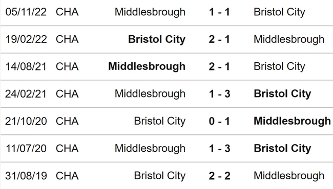 Nhận định, nhận định bóng đá Bristol vs Middlesbrough (23h30, 10/4), vòng 41 hạng nhất Anh - Ảnh 3.