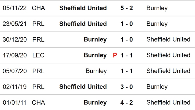 Nhận định, nhận định bóng đá Burnley vs Sheffield United (02h00, 11/4), vòng 41 hạng nhất Anh - Ảnh 3.