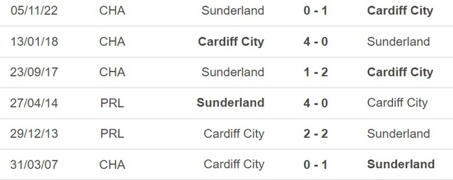 Nhận định, nhận định bóng đá Cardiff vs Sunderland (21h00, 10/4), vòng 41 hạng Nhất Anh - Ảnh 4.