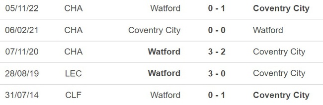 Nhận định, nhận định bóng đá Coventry vs Watford (21h00, 10/4), vòng 41 hạng Nhất Anh - Ảnh 4.