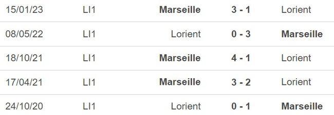 Nhận định, nhận định bóng đá Lorient vs Marseille (01h45, 10/4), vòng 30 Ligue 1 - Ảnh 2.