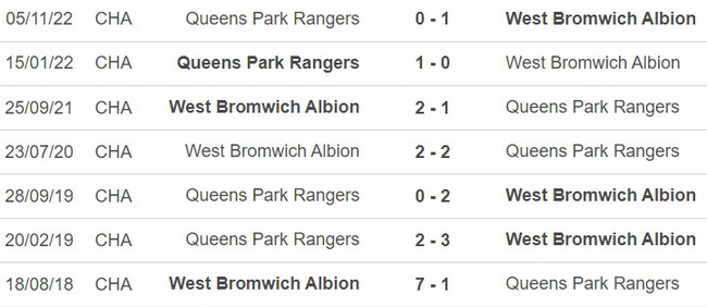 Nhận định, nhận định bóng đá West Brom vs QPR (21h00, 10/4), vòng 41 hạng nhất Anh - Ảnh 2.