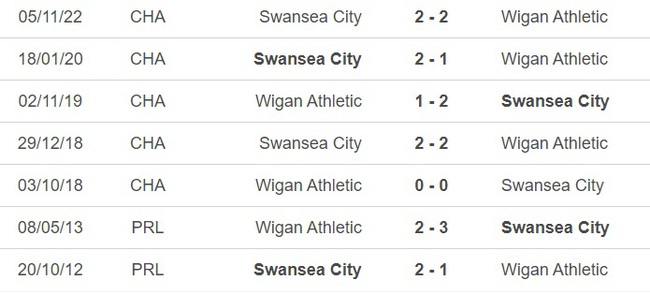 Nhận định, nhận định bóng đá Wigan vs Swansea (21h00, 10/4), vòng 41 hạng nhất Anh - Ảnh 2.
