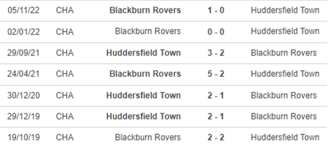 Lịch sử đối đầu Huddersfield vs Blackburn