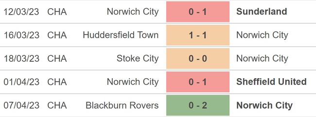 Nhận định, nhận định bóng đá Norwich vs Rotherham (21h00, 10/4), hạng nhất Anh vòng 41 - Ảnh 3.