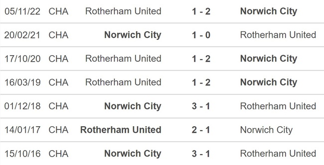 Nhận định, nhận định bóng đá Norwich vs Rotherham (21h00, 10/4), hạng nhất Anh vòng 41 - Ảnh 2.