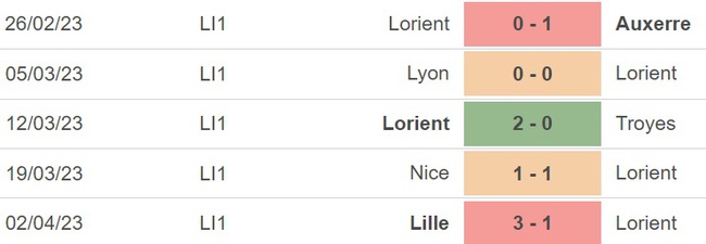 Nhận định, nhận định bóng đá Lorient vs Marseille (01h45, 10/4), vòng 30 Ligue 1 - Ảnh 3.