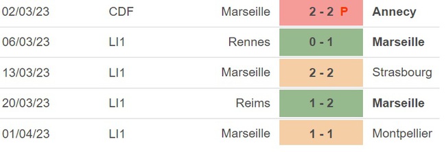 Nhận định, nhận định bóng đá Lorient vs Marseille (01h45, 10/4), vòng 30 Ligue 1 - Ảnh 4.