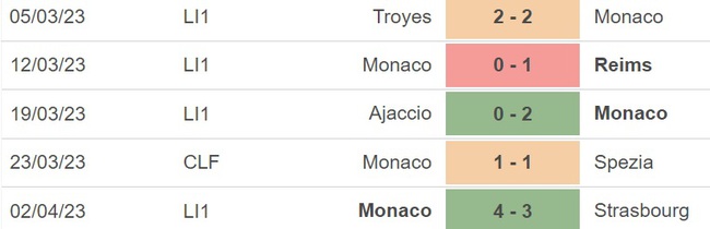 Nhận định, nhận định bóng đá Nantes vs Monaco (22h05, 9/4), vòng 30 Ligue 1 - Ảnh 4.