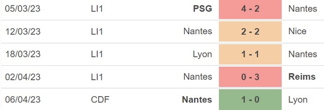 Nhận định, nhận định bóng đá Nantes vs Monaco (22h05, 9/4), vòng 30 Ligue 1 - Ảnh 3.