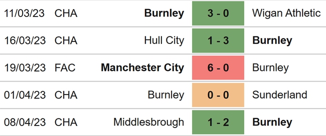 Nhận định, nhận định bóng đá Burnley vs Sheffield United (02h00, 11/4), vòng 41 hạng nhất Anh - Ảnh 4.