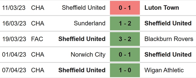 Nhận định, nhận định bóng đá Burnley vs Sheffield United (02h00, 11/4), vòng 41 hạng nhất Anh - Ảnh 5.