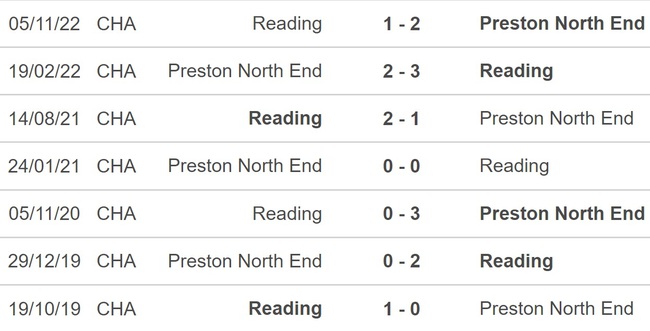 Nhận định, nhận định bóng đá Preston vs Reading (21h00, 10/4), hạng nhất Anh vòng 41 - Ảnh 2.