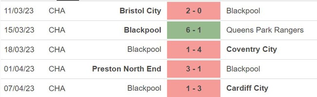 Nhận định, nhận định bóng đá Luton vs Blackpool (21h00, 10/4), vòng 41 hạng Nhất Anh - Ảnh 4.