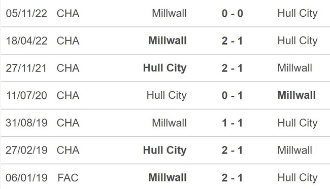 Nhận định, nhận định bóng đá Hull City vs Millwall (21h00, 10/4), vòng 41 hạng Nhất Anh - Ảnh 5.