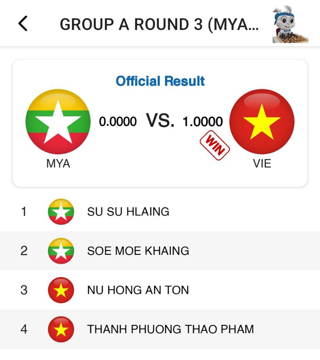 Việt Nam tiếp tục thắng lớn ở cờ ốc tại SEA Games, Thái Lan chỉ biết phàn nàn - Ảnh 2.