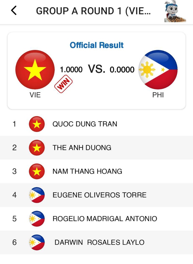 Việt Nam tiếp tục thắng lớn ở cờ ốc tại SEA Games, Thái Lan chỉ biết phàn nàn - Ảnh 3.