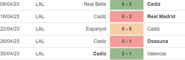 Nhận định, nhận định bóng đá Atletico vs Cadiz (3h00, 4/5), vòng 33 La Liga - Ảnh 4.