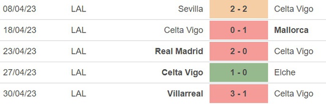 Nhận định, nhận định bóng đá Getafe vs Celta Vigo (3h00, 4/5), vòng 33 La Liga - Ảnh 3.