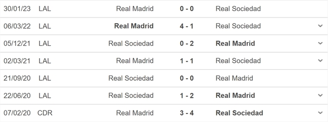 Nhận định, nhận định bóng đá Sociedad vs Real Madrid (03h00, 3/5), vòng 33 La Liga - Ảnh 3.