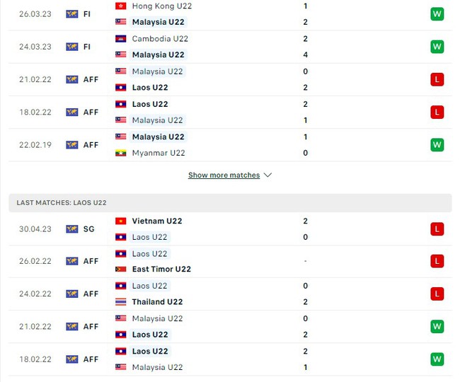 Nhận định, nhận định bóng đá U22 Malaysia vs U22 Lào (19h00, 3/5), SEA Games 32 - Ảnh 4.