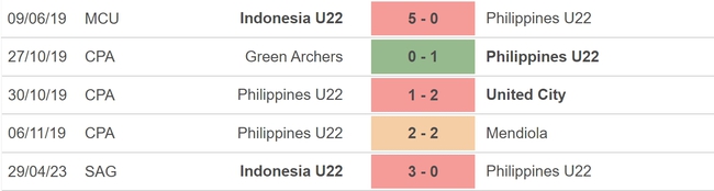 Nhận định, soi kèo U22 Philippines vs U22 Campuchia (19h00, 2/5), bóng đá nam SEA Games - Ảnh 3.